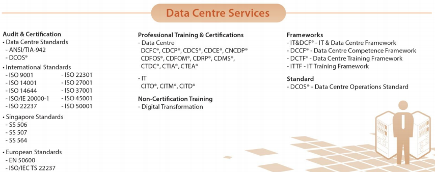 CDFOS认证数据中心设施运营专家