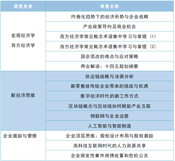 四川师范大学（川师大）成渝经济圈企业家发展计划（NLDP 董事班）招生简章