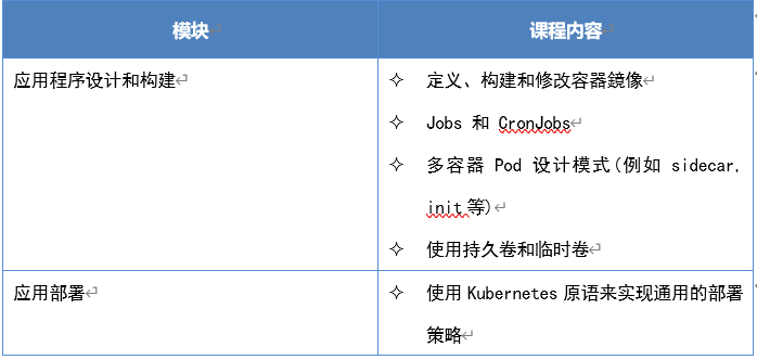 Kubernetes应用程序开发者认证（CKAD）