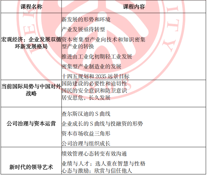 北京大学新时代企业工商管理高级研修班
