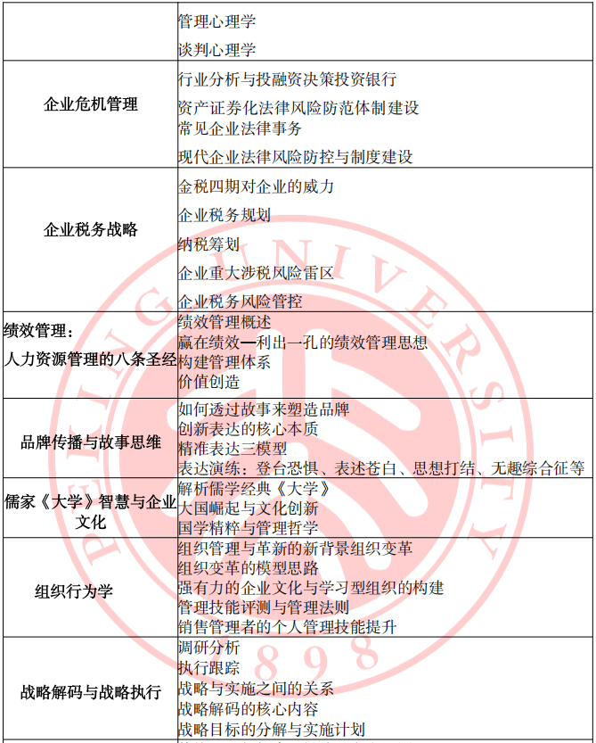北京大学新时代企业工商管理高级研修班