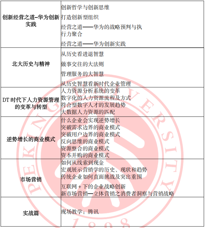 北京大学新时代企业工商管理高级研修班