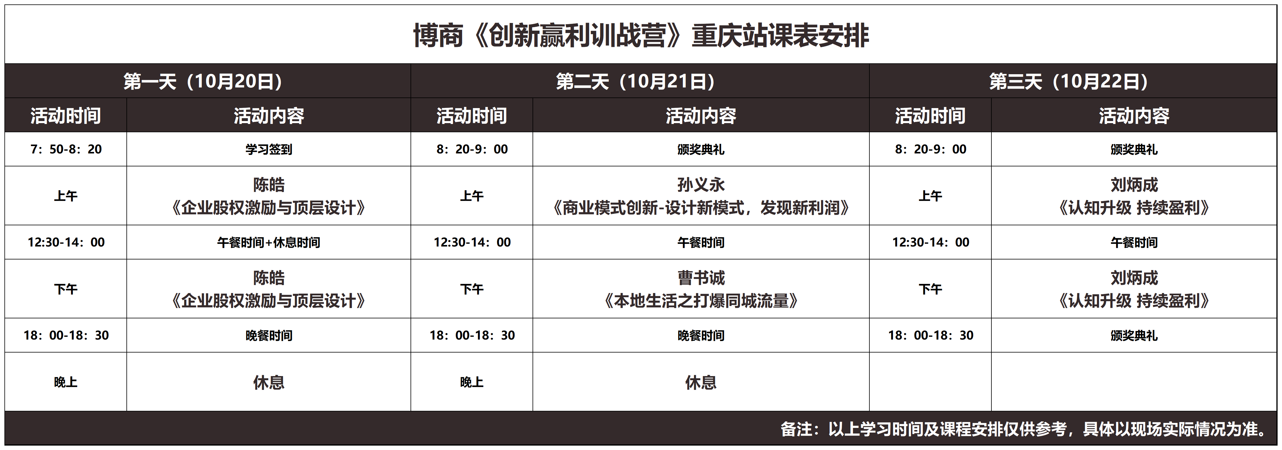 2023年10月20-22日博商创新盈利训战营重庆站课表陈皓企业股权激励与顶层设计孙义永商业模式创新设计新模式发现新利润刘炳成认知升级持续盈利曹书诚本地生活之打爆同城流量