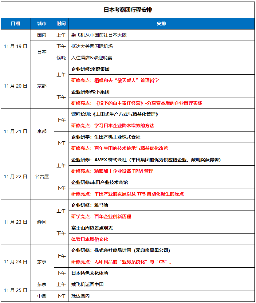 走进日本匠心标杆学习之行丨日本7天6晚 — 大阪/京都/东京
