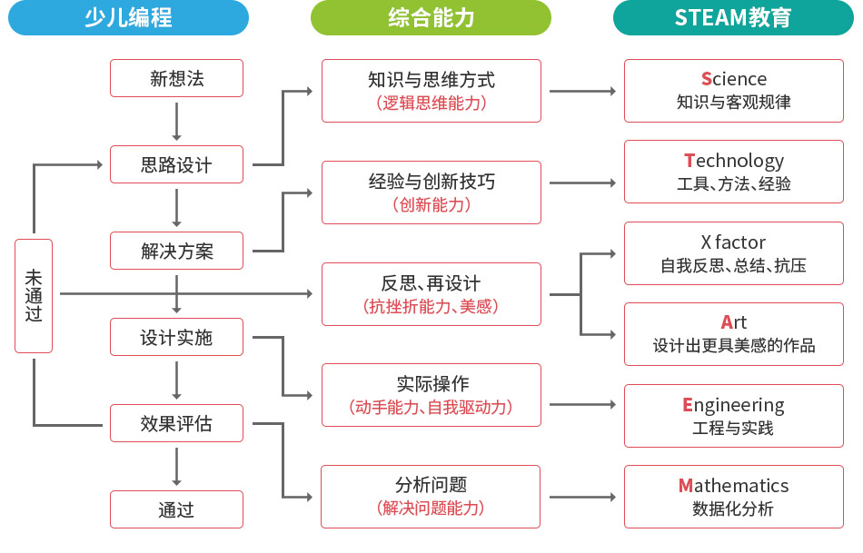 2024少儿编程学什么？