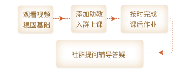 家居风水中级进阶班-王进武老师
