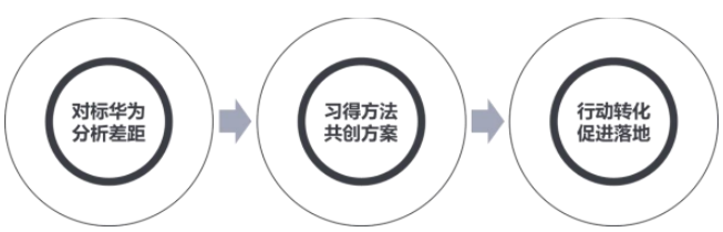 2024年9月13日-14日华营在岗干部管理实战工作坊北京上海深圳