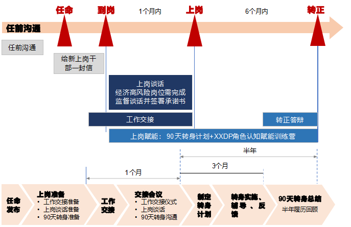 2024年9月13日-14日华营在岗干部管理实战工作坊北京上海深圳