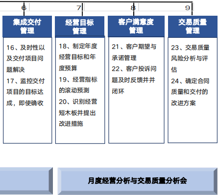 2024年7月26日-27日华营营销作战体系实战工作坊