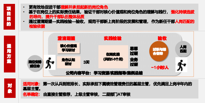 2024年9月13日-14日华营在岗干部管理实战工作坊北京上海深圳