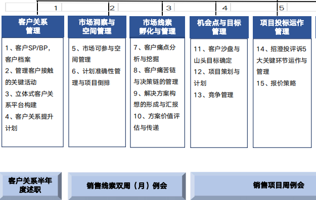 2024年7月26日-27日华营营销作战体系实战工作坊