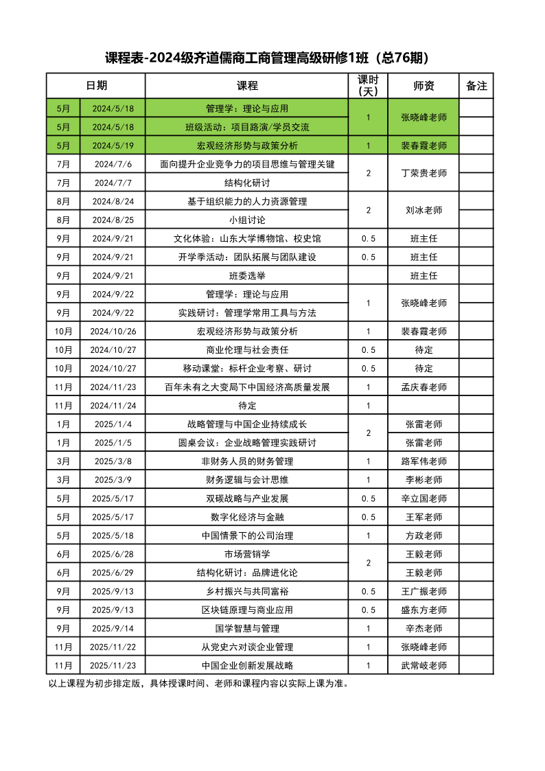 山东大学2024级齐道儒商工商管理高级研修1班全年课程安排战略管理与中国企业持续成长 张雷 双碳战略与产业发展 辛立国 数字化经济与金融 王军 中国情景下的公司治理 方政