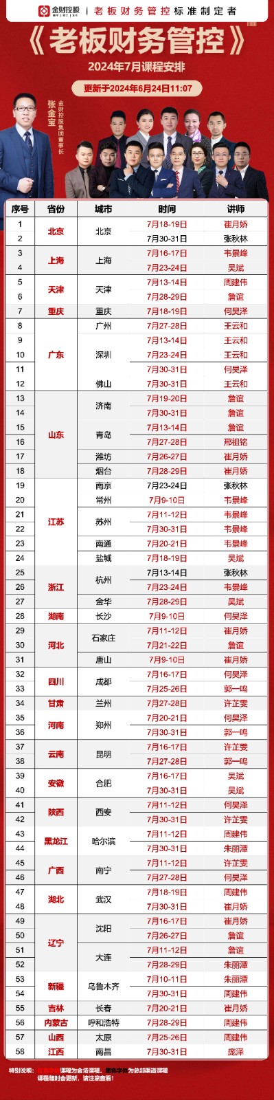 金财控股|老板财务《老板财务管控》 2024 南京 7月23-24日 张秋林常州7月9-10日 苏州7月11-12日 7月30-31日 南通7月20-21日 韦景峰盐城 7月18-19日 吴斌南昌 7月30-31日 庞泽
