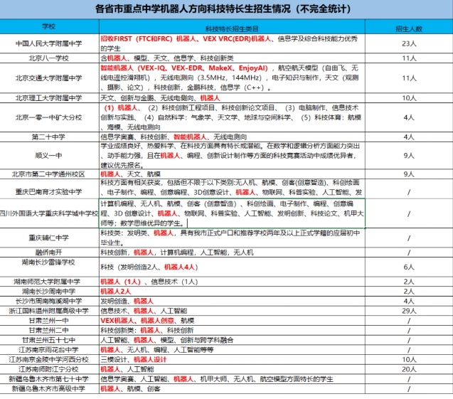 童程童美2024 科技特长生必读攻略_少儿编程学习