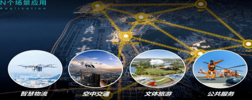 低空经济产业创业方向有哪些?