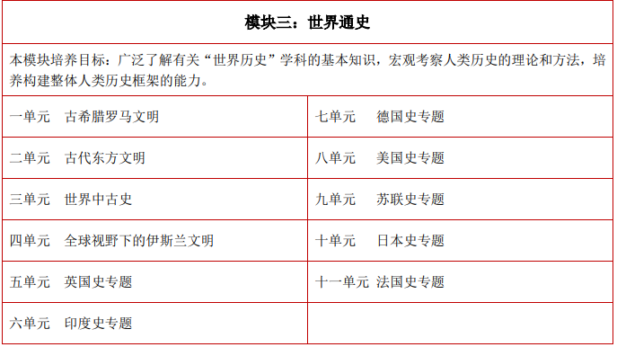 北京大学历史研修班