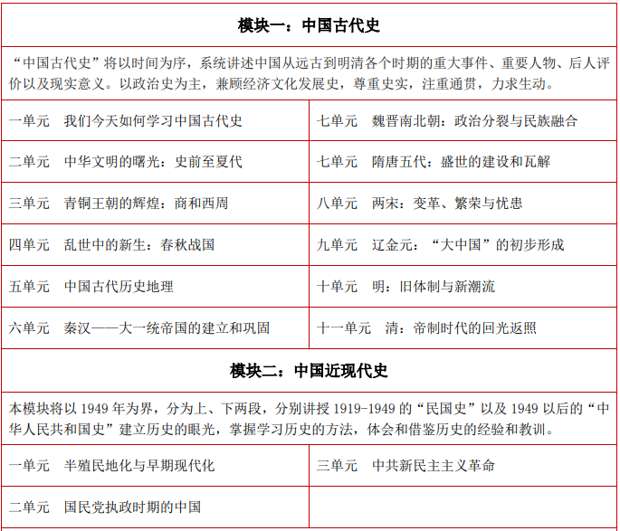 北京大学历史研修班