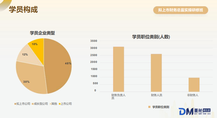 董秘俱乐部拟上市企业财务总监实操研修班