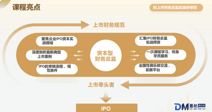 董秘俱乐部拟上市企业财务总监实操研修班