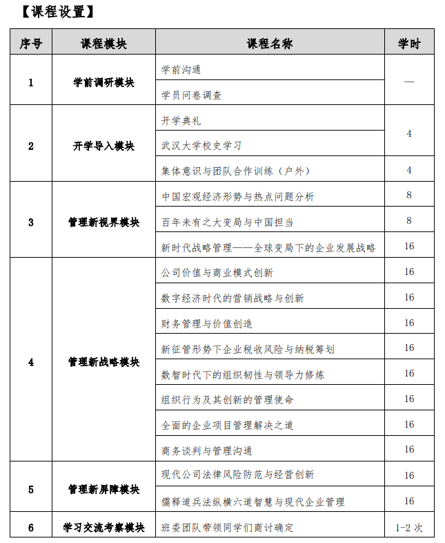 武汉大学经济与管理学院高级工商管理培训班