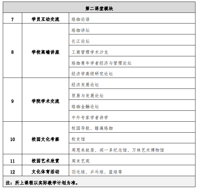 武汉大学经济与管理学院高级工商管理培训班