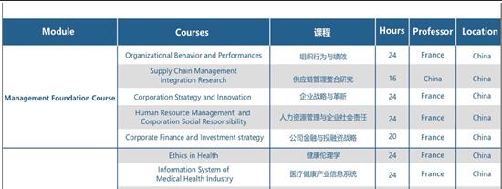 2020新版在职博士学费一览表，持续更新中