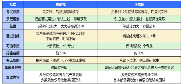 考研全科定制(英语+管综)早鸟班