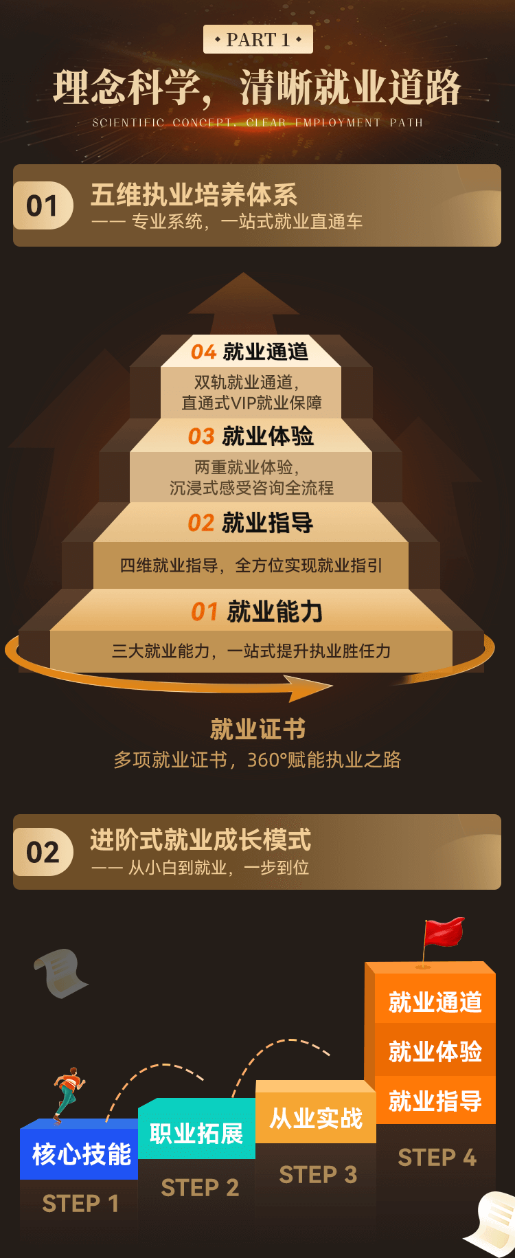 华夏思源心理咨询师就业实战班