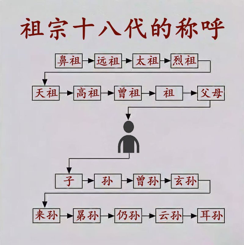 家文化入门：何为祖、何为宗？一文读懂