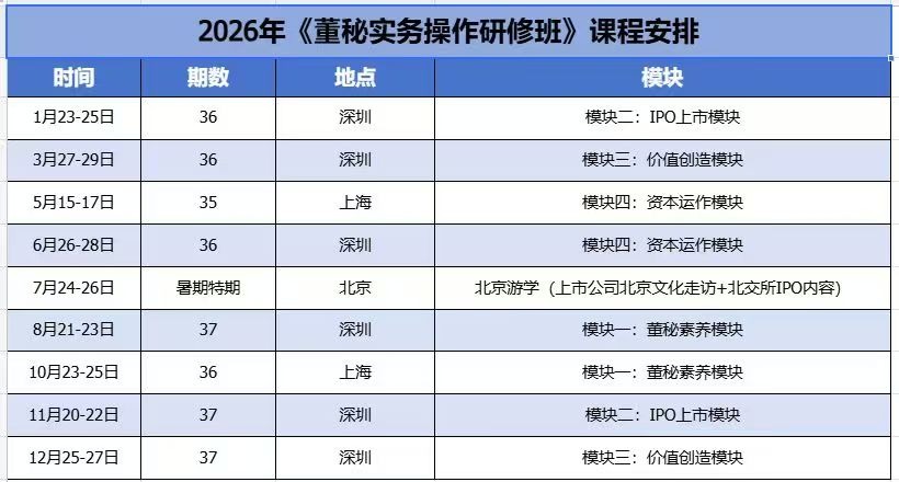 董秘俱乐部《董秘实务操作研修班》模块二：IPO上市模块：2026年1月23-25日深圳课程安排
