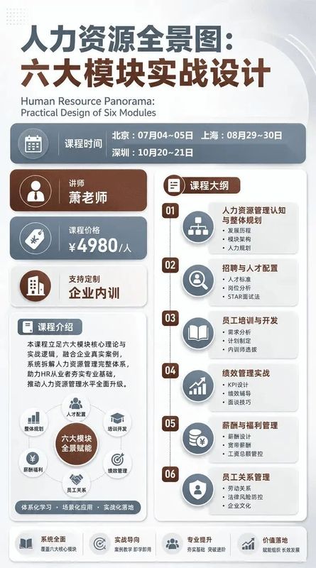 华嗣咨询 | 萧老师 | 人力资源全景:六大模块实战设计 | 北京/上海/深圳