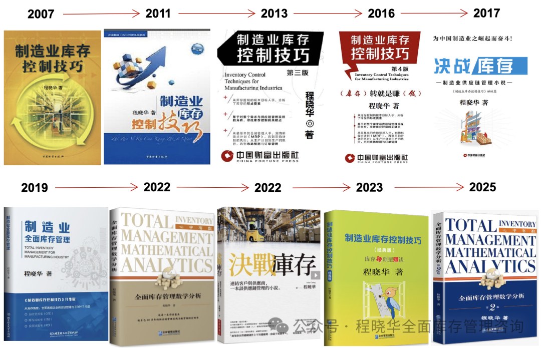 强思企管程晓华《打通供应链信息流的两个关键步骤》:ERP每日取点与MRP运行,供应链库存管理专题