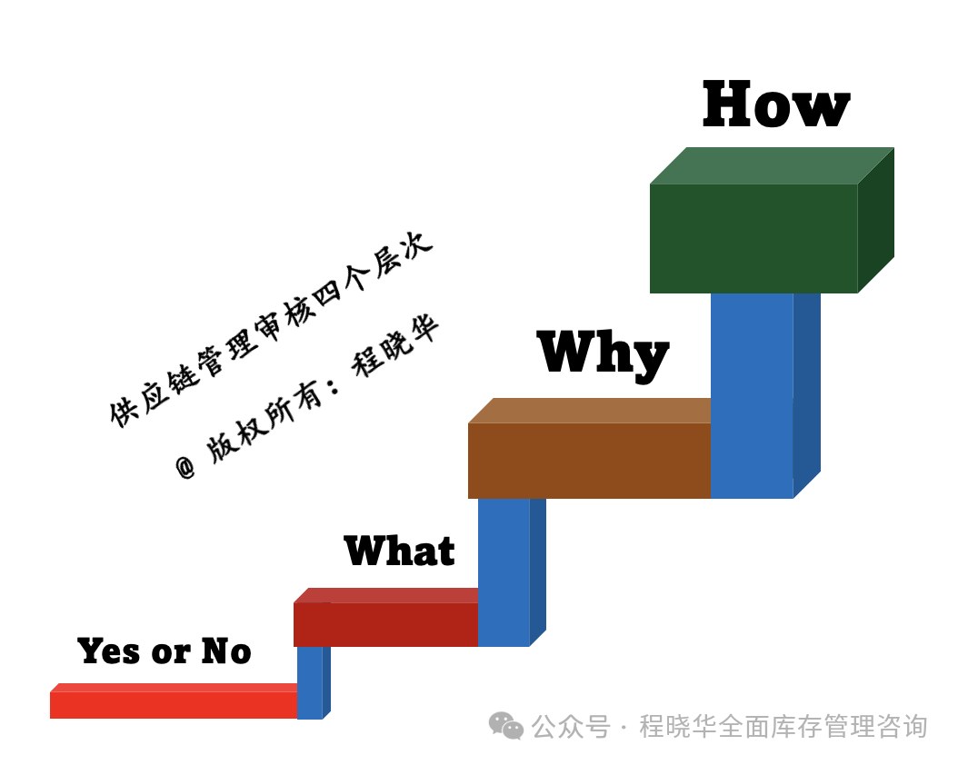强思企管程晓华《打通供应链信息流的两个关键步骤》:ERP每日取点与MRP运行,供应链库存管理专题