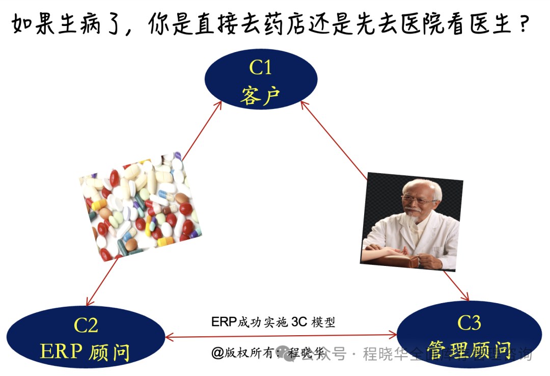 强思企管程晓华《打通供应链信息流的两个关键步骤》:ERP每日取点与MRP运行,供应链库存管理专题