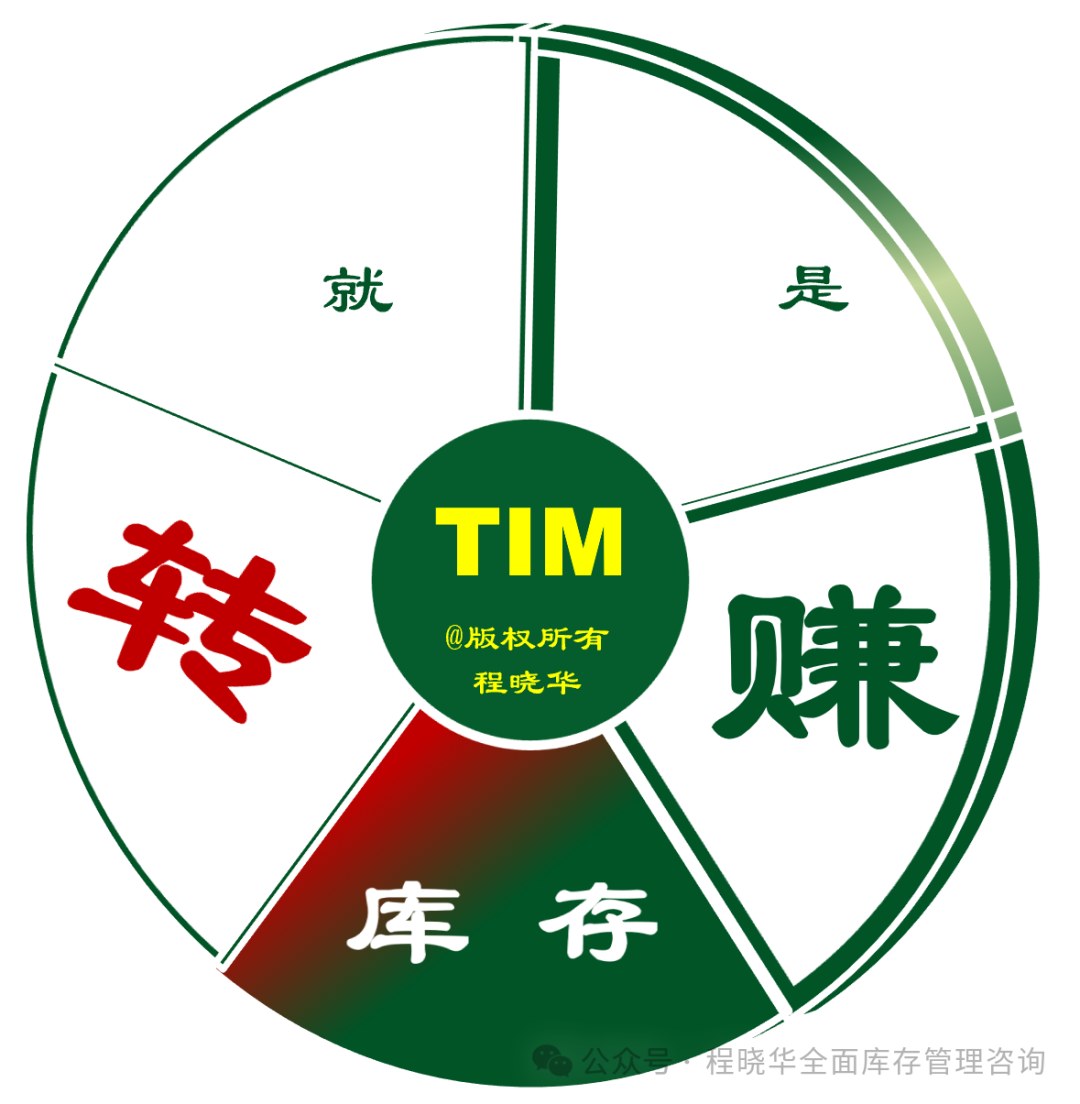 强思企管程晓华《打通供应链信息流的两个关键步骤》:ERP每日取点与MRP运行,供应链库存管理专题