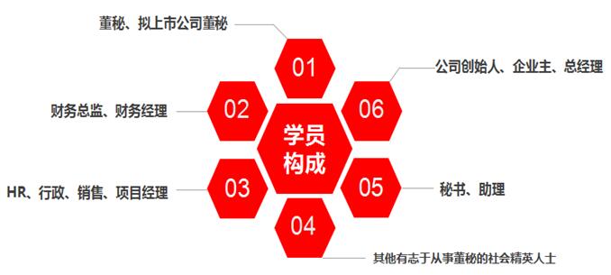 上海财经大学课程原学员构成资料
