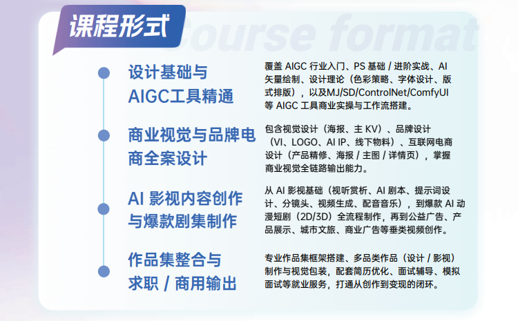 AI设计影视大师班原简章中的课程形式图