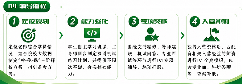 璀璨计划计算机专项课程模块