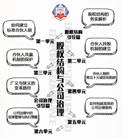 股权结构与公司治理原课程结构图