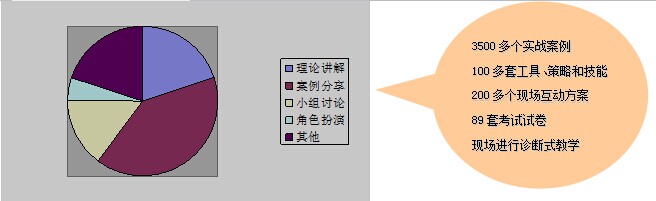 超级销售沟通企业内训课程