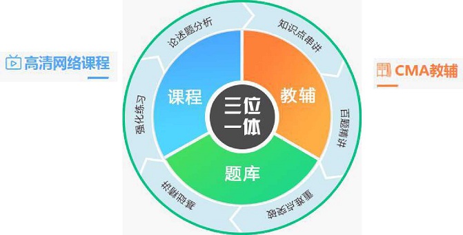 美国注册管理会计师CMA网络班