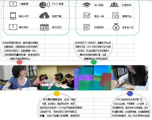 美国注册管理会计师CMA网络班
