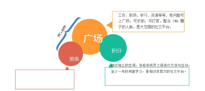 美国注册管理会计师CMA网络班