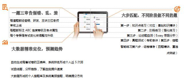 美国注册管理会计师CMA网络班