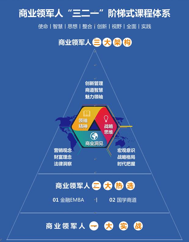 博雅商业领军人EMBA实战班