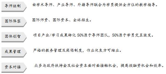 上海交通大学ICCI零到完美商业计划----“独角兽”三创工作坊
