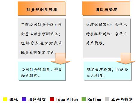 上海交通大学ICCI零到完美商业计划----“独角兽”三创工作坊
