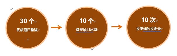 博雅投资家全流程实战班