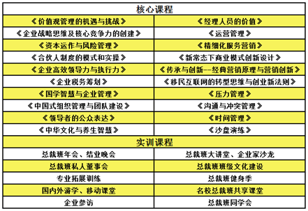 广西大学edp总裁研修班