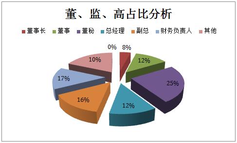 上海交通大学董事会秘书与企业上市实务高级研修班